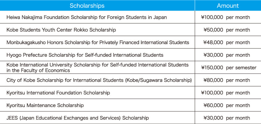 Scholarships