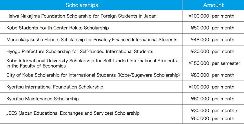 Scholarships