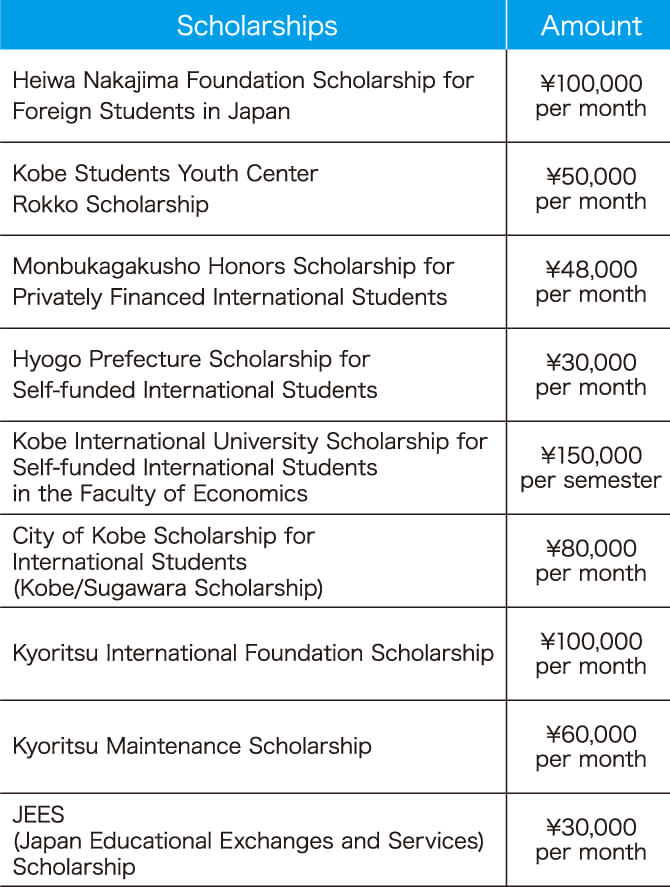 Scholarships