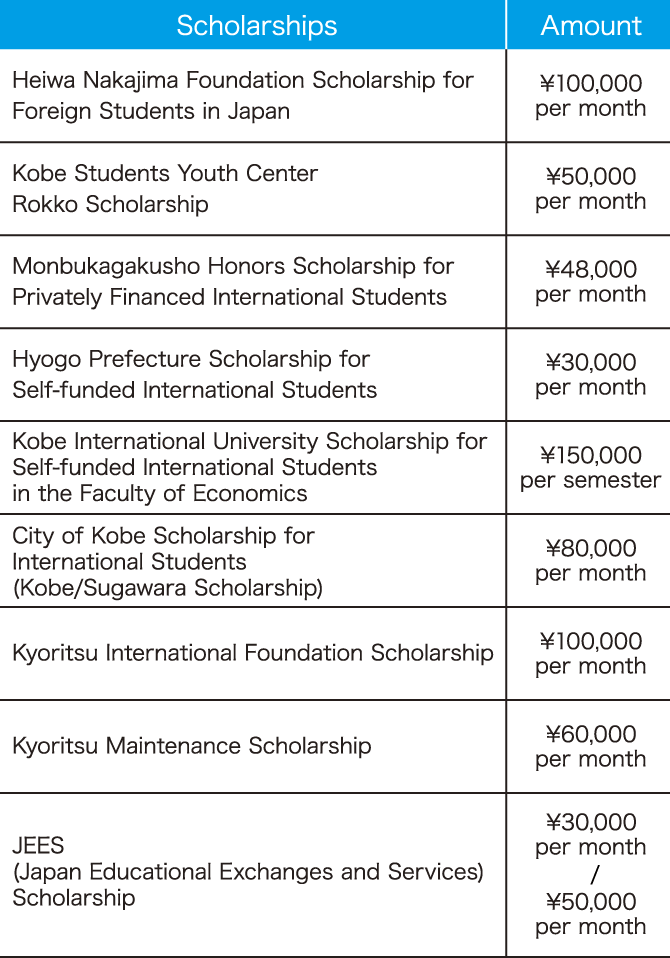 Scholarships