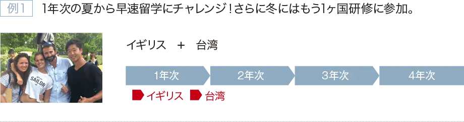 例1