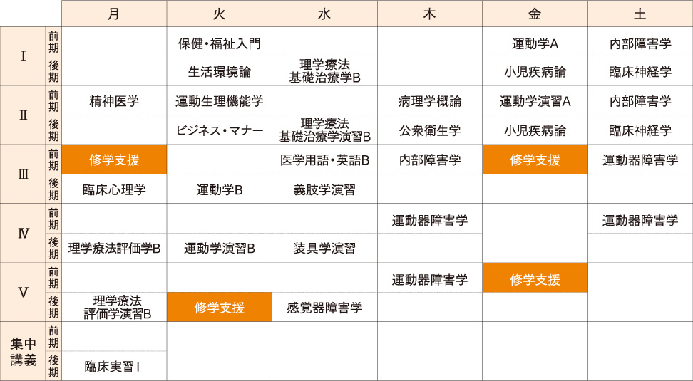 高専 シラバス 神戸