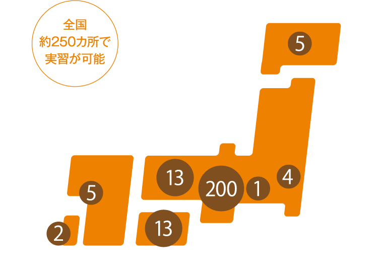 全国約500カ所で実習が可能