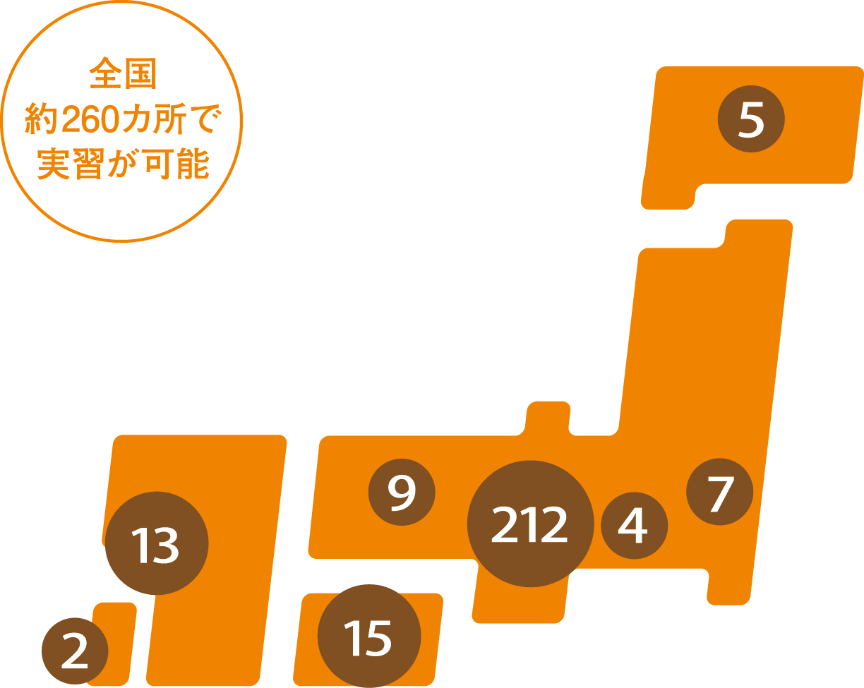 全国約260カ所で実習が可能