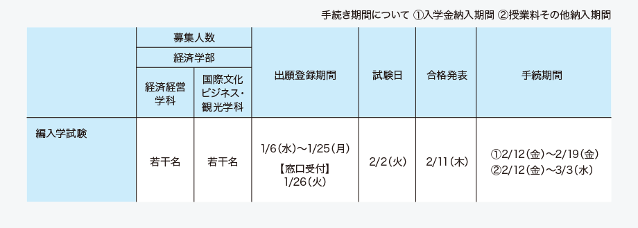 編入学 転入学 神戸国際大学 St Michael S Kiu
