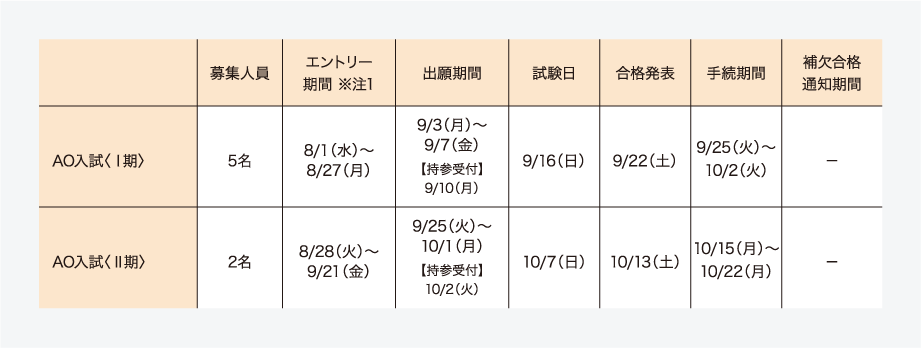 AO入試