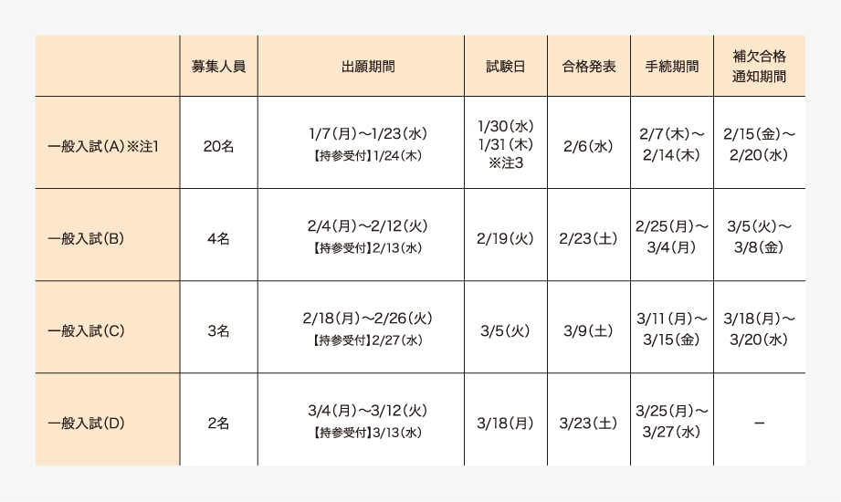 一般入試