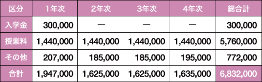 学外試験会場