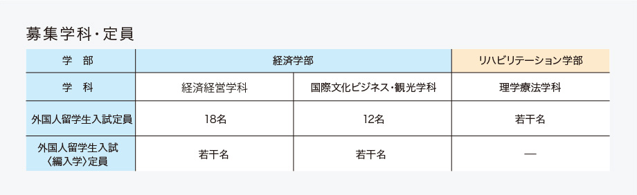 募集学科・定員