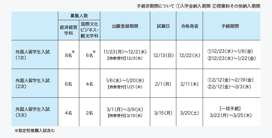 外国人留学生入試