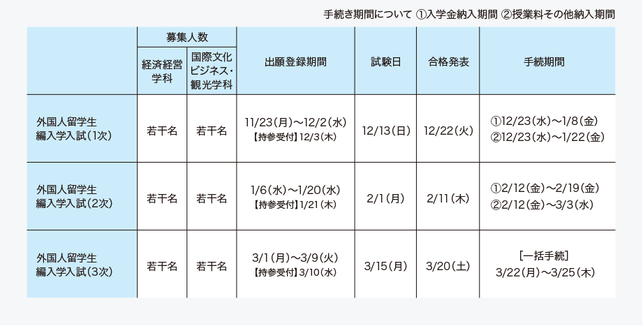 外国人留学生入試〈編入学〉