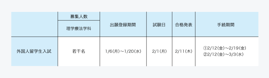 リハビリテーション学部 外国人留学生入試