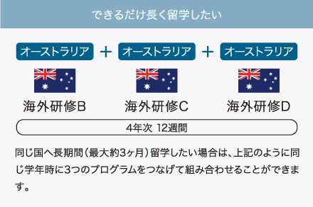 組み合わせ例2