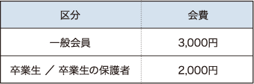 新規会員