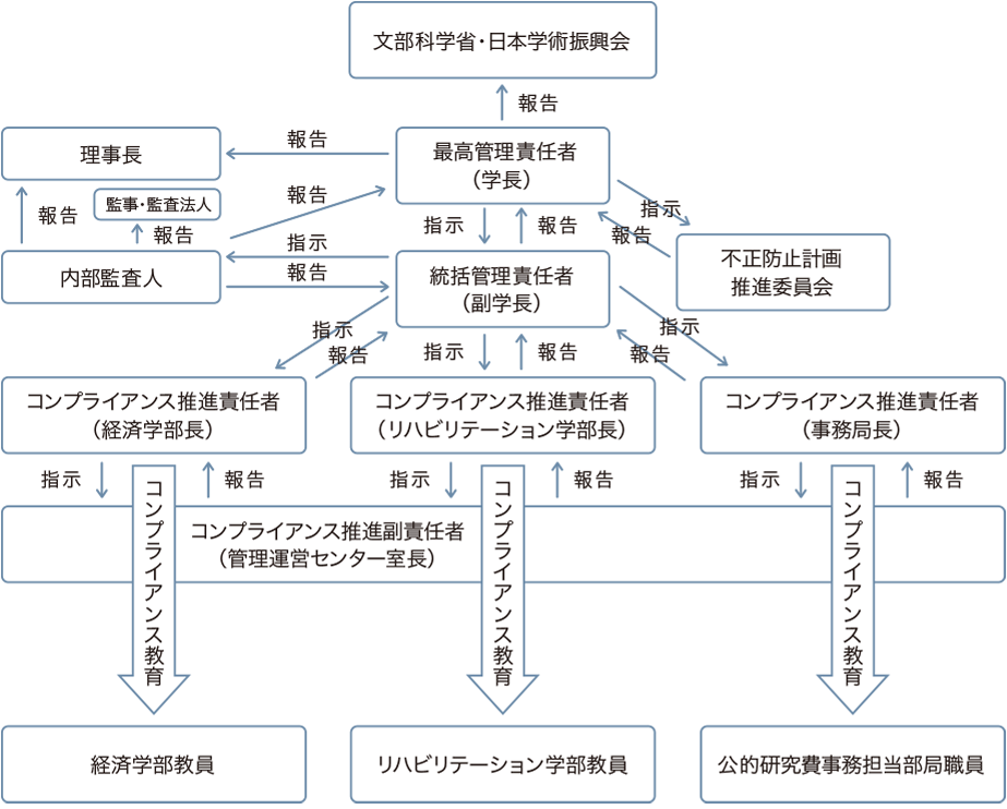 新規会員