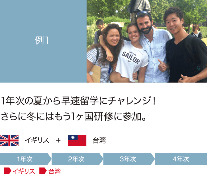 例1