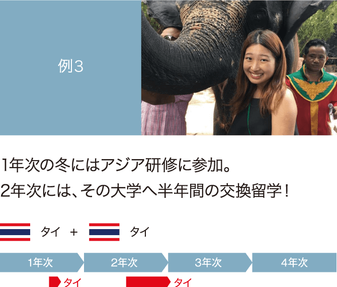 例3
