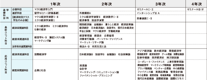 授業科目一覧 シラバス 神戸国際大学 St Michael S Kiu 授業科目一覧 シラバス 神戸国際大学 St Michael S Kiu