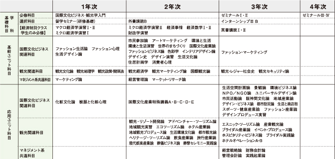 高専 シラバス 神戸