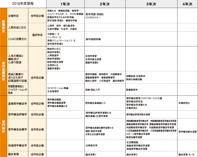 工業 シラバス 大阪 大学