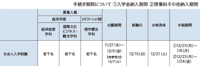社会人入試日程