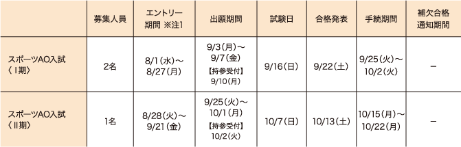 スポーツAO入試