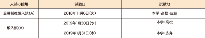 学外試験会場