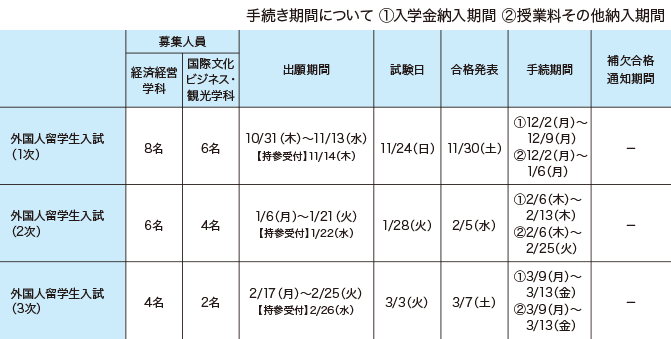 外国人留学生入試