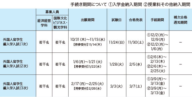 外国人留学生入試〈編入学〉