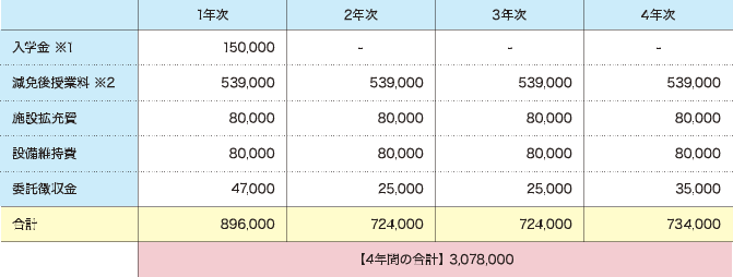 留学生向け学費 奨学金 神戸国際大学 St Michael S Kiu