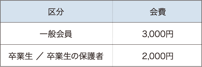 新規会員