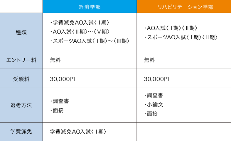 Ao入試 期 エントリー受付中です 8月26日まで 神戸国際大学 St Michael S Kiu