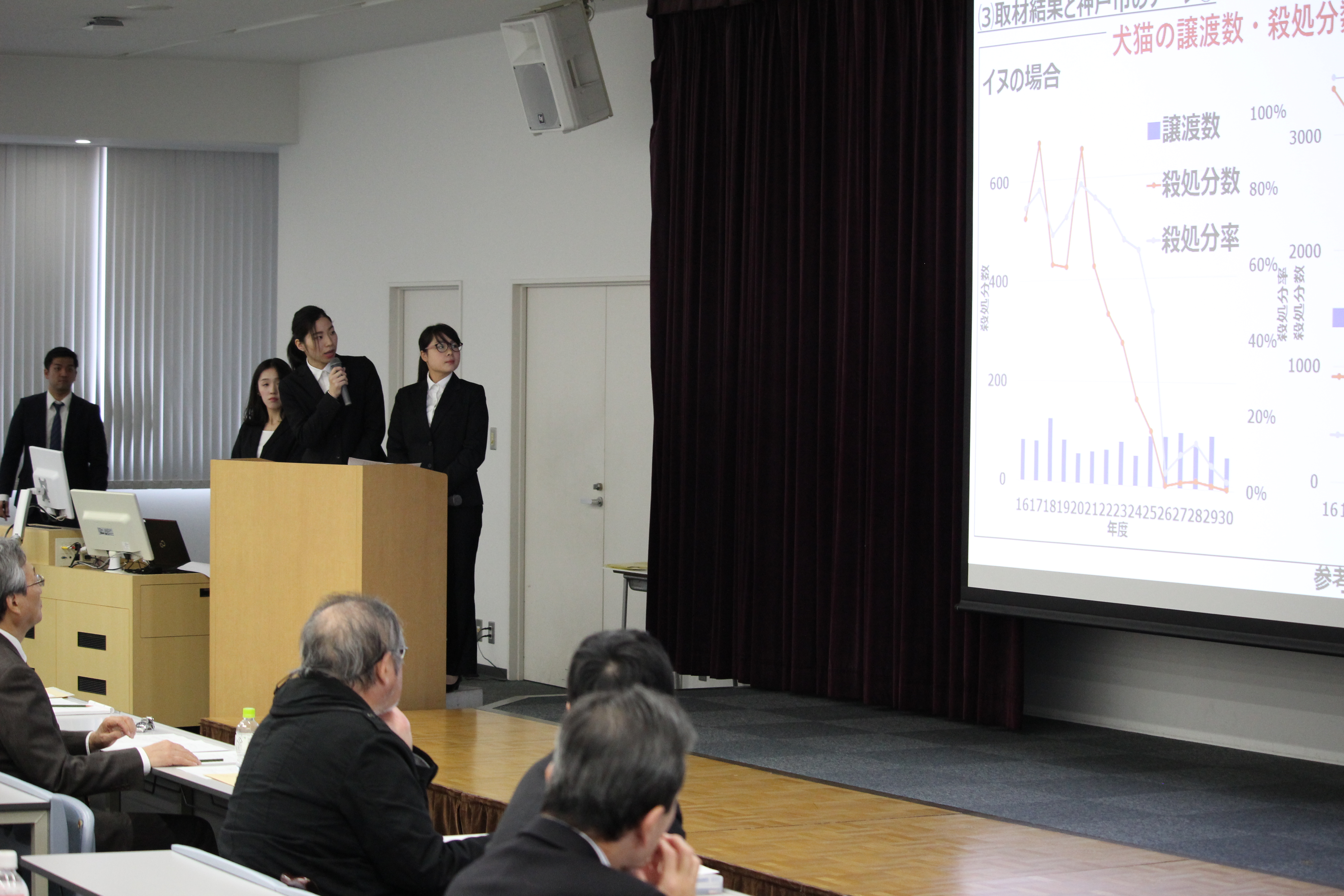 第11回神戸国際大学グループワークコンテスト プレゼンテーション大会を実施しました 神戸国際大学 St Michael S Kiu